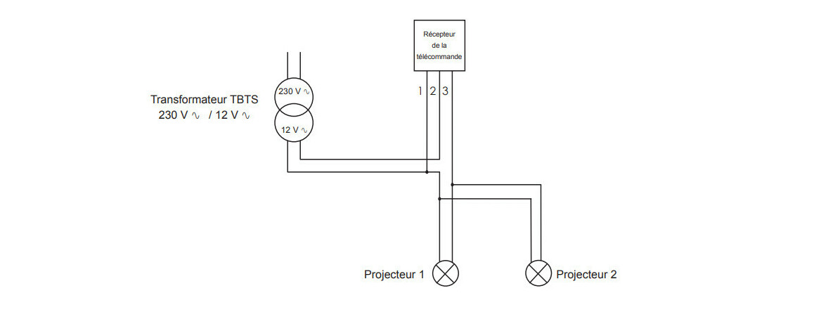 installation du boitier de commande pour projecteur hayward rc