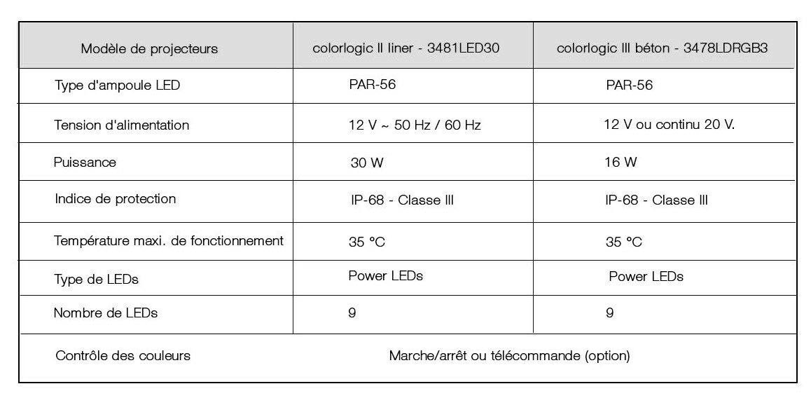 caractéristiques du projecteur de piscine hayward colorlogic