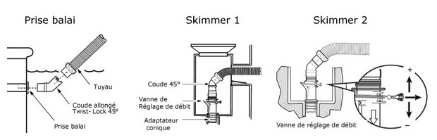 raccordement sur prise balai ou skimmer du robot hdyraulique MX6
