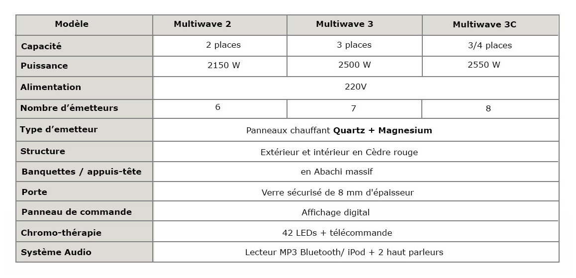 caractéristiques du sauna mùultiwave holl's