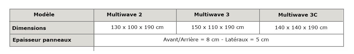 dimensions du sauna infrarouge multiwave holl's