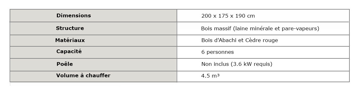 caractéristiques du sauna traditionnelle eccolo par holl's