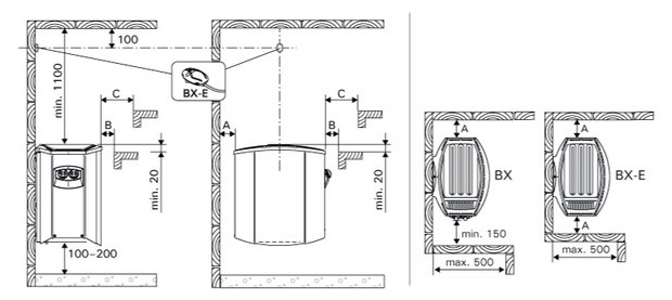 Vega Lux - Poele électrique pour sauna vapeur - Schema installation