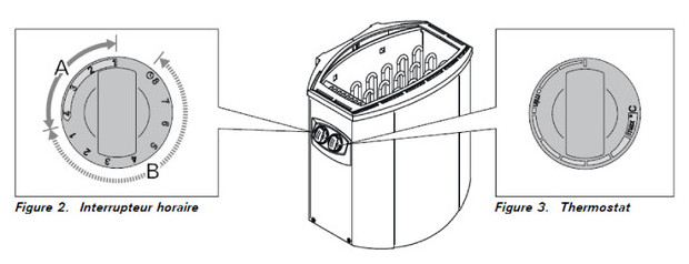 poele harvia vega lux - commandes intégrées
