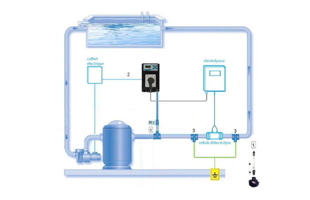 regulation redox avec option electrolyseur - schema de montage sur piscine