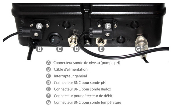 connecteurs face inférieure - panneau double regulation ph redox electrolyseur