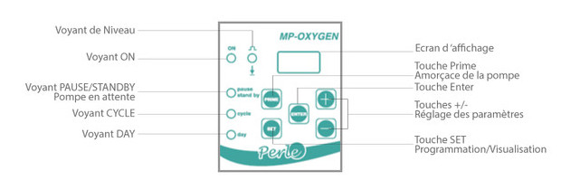 systeme de dosage piscine - pompe oxygene actif - schema ecran 