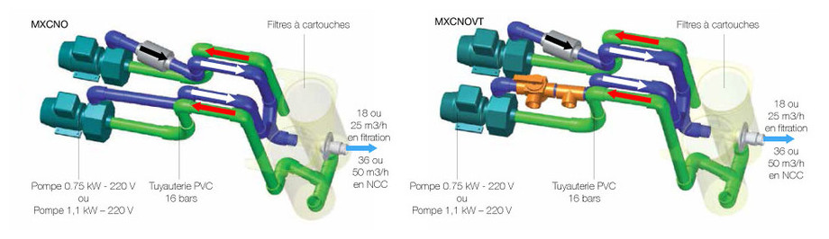 Groupe de filtration monobloc MX 25 - filtration schema