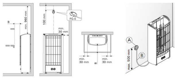 poele électrique HArvia Figaro pour sauna vapeur - Schema distances et raccordement
