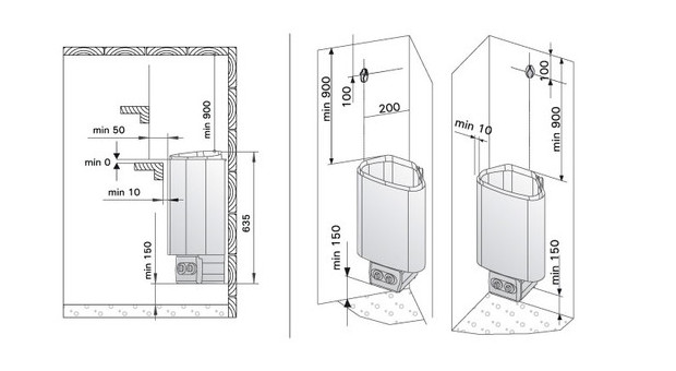 sauna vapeur - poele harvia delta - schema distances de sécurité