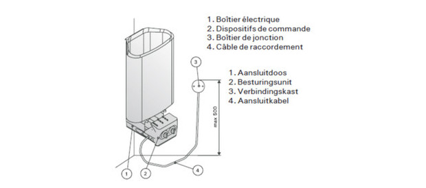harvia - poele électrique delta - schema branchement panneau de commandes