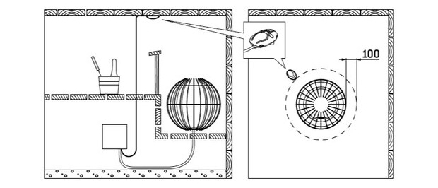 Poele Globe Harvia pour sauna vapeur - schema raccordement panneau