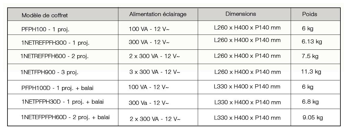 Coffret de gestion filtration, éclairage et surpresseur