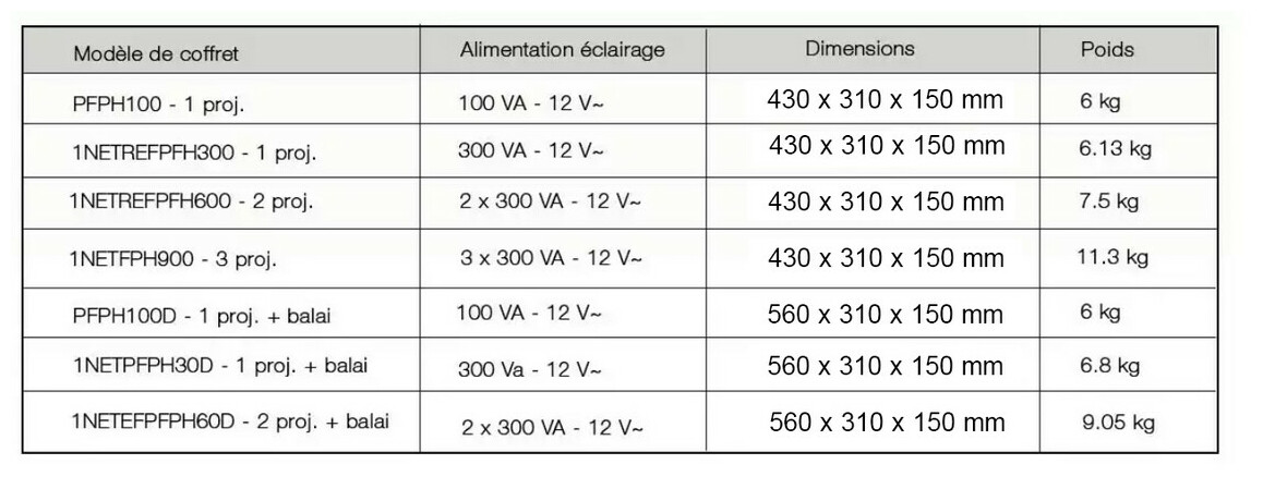 dimensions des Coffret de gestion filtration, éclairage et surpresseur