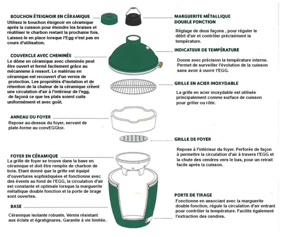 fiche techniques du big green egg