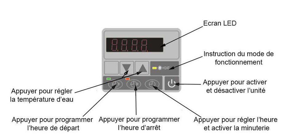 tableau de commande de la pompe à chaleur de piscine Pac First Elite