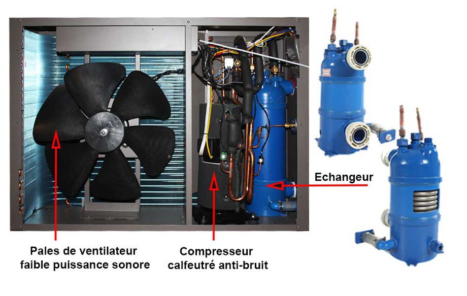 composants de la pompe à chaleur de piscine Pacfirst Elite en situation