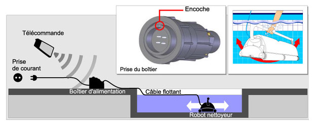 ultramax robot piscine - schema 2