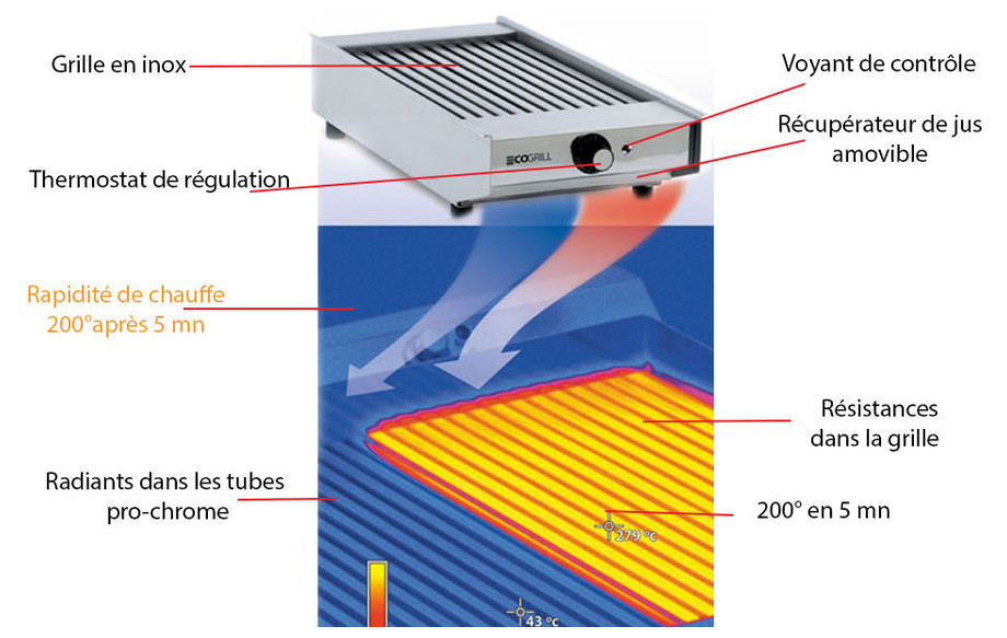 fiche technique du grill électrique 3.6 Kw ECOGRILL en situation