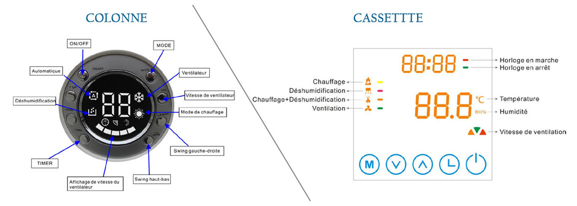 panneau de contrôle du déshumidificateur O'Clair en situation