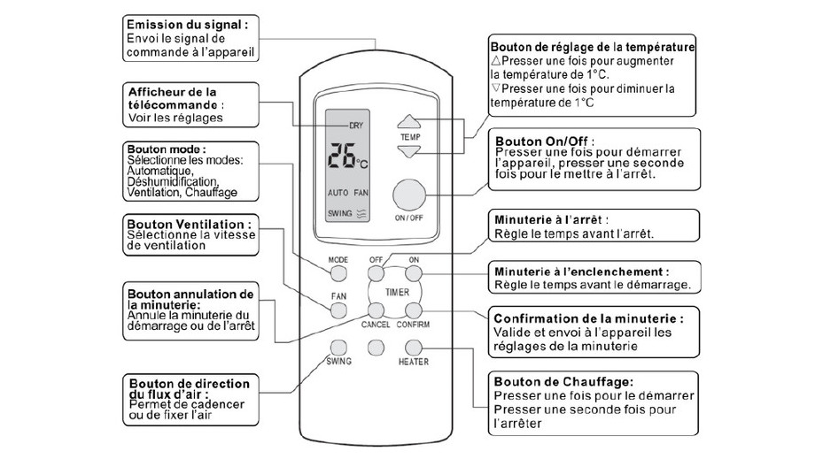 Déshumidificateur colonne O'Clair - telecommande