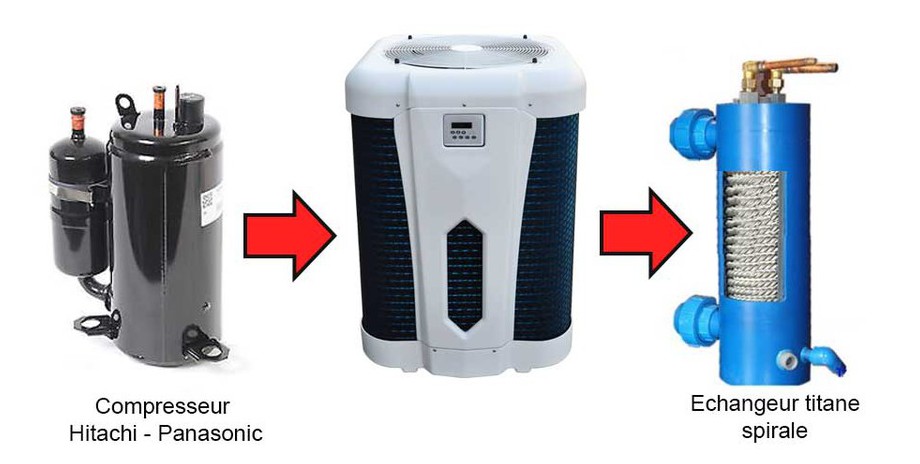 pompe à chaleur de piscine Pacfirst Top Nova Inverter compresseur en situation