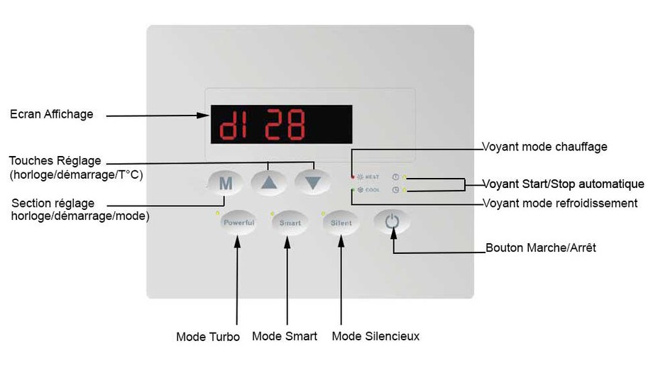 commande de la pompe à chaleur Pac First Top Nova inverter