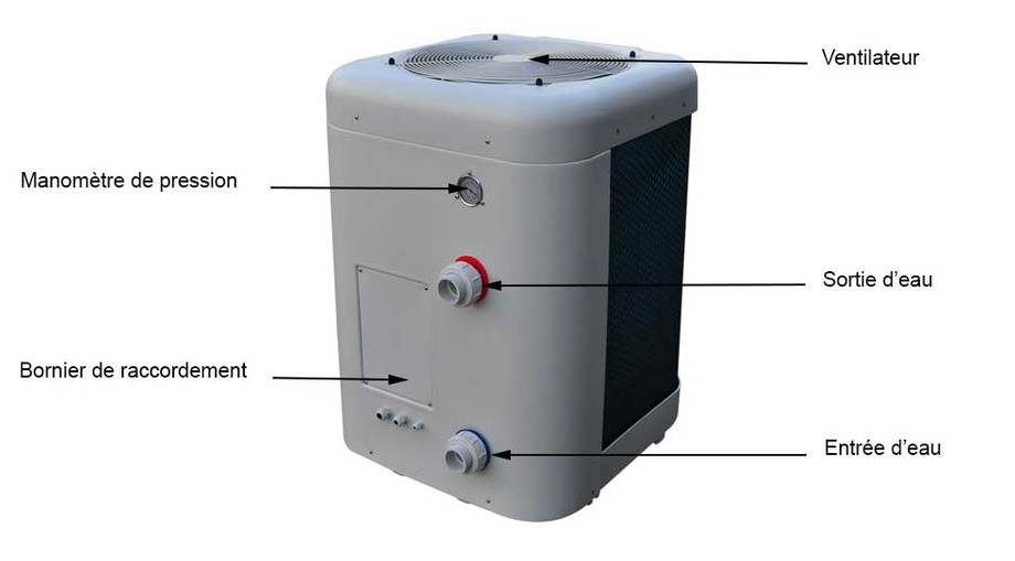 Caractéristiques techniques pompe à chaleur pour piscine Pacfirst Nova Top Inverter