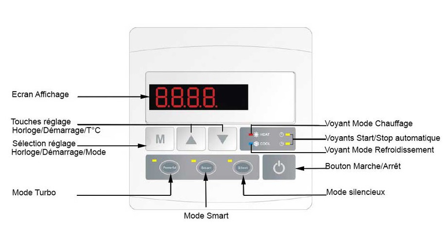 commande de la pompe à chaleur Pac First Nova Inverter