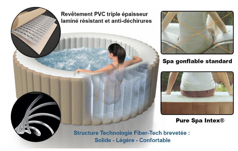 Spas Gonflables Intex Piscine Centernet