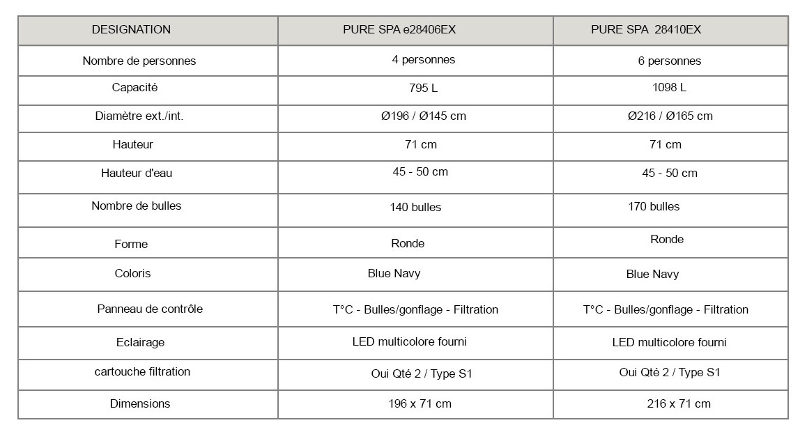 caractéristiques du pure spa led intex