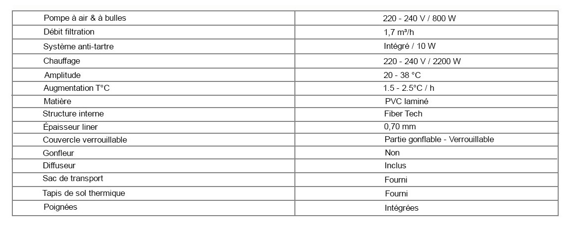 caractéristiques similaires du pure spa gonflable intex