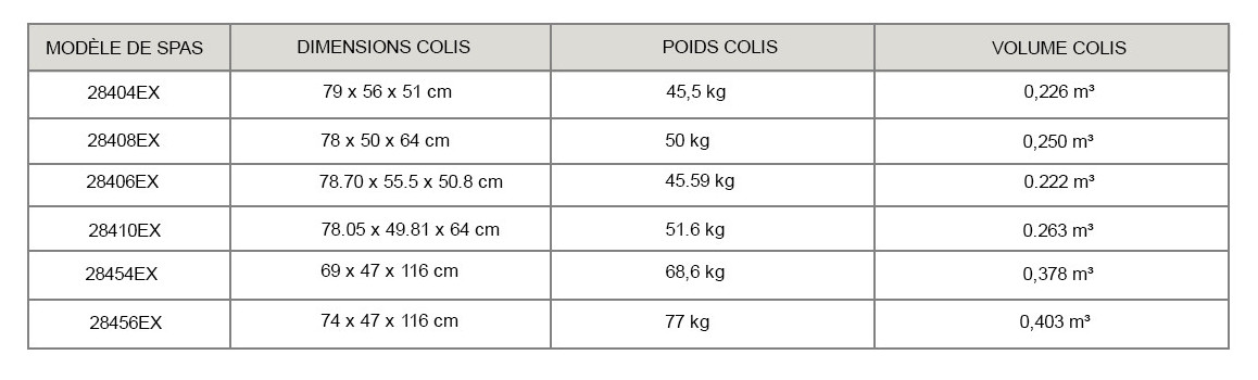 colisage du spa gonflable pure spa intex