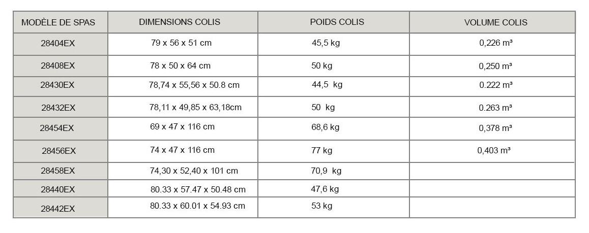 colisage des pure spa intex