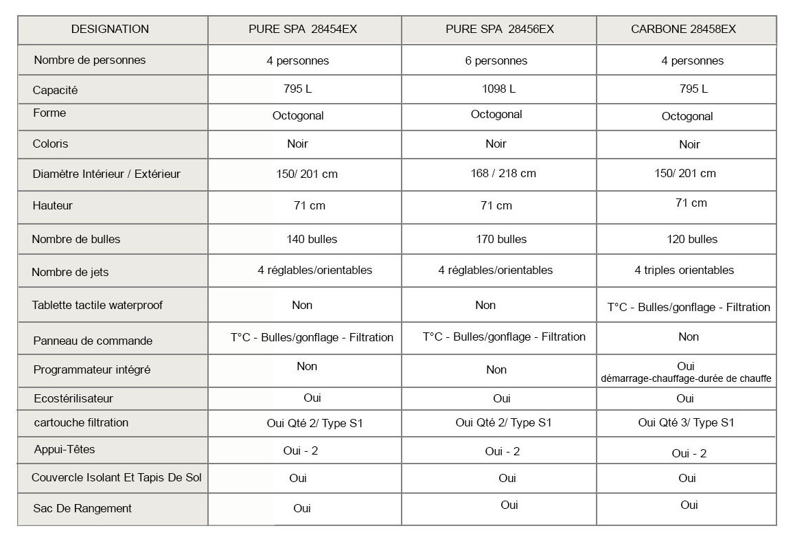 caractéristiques du pure spa octogonale bulles et jets intex