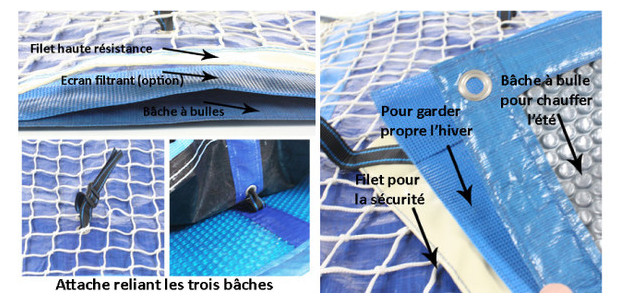 couverture securibul details
