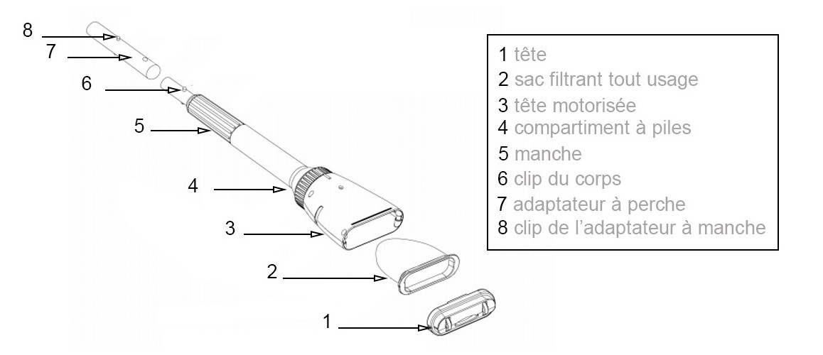 vue éclatée de l'Aquabroom Pool Blaster aspirateur pour piscine et spa
