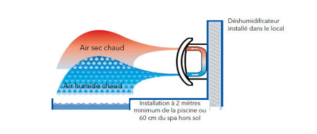 deshu DCP35/45/65 schema principe