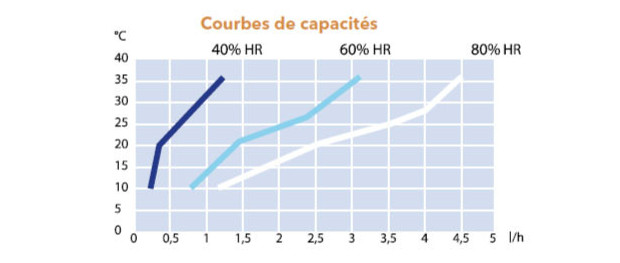 deshu piscine - courbe teddington CDP65