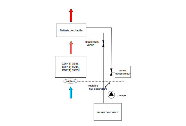 deshu teddington batterie option schema