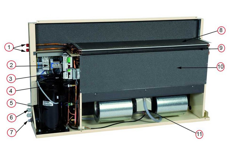 caractéristiques techniques du déshumidificateur piscine Zodiac Sirocco en situation