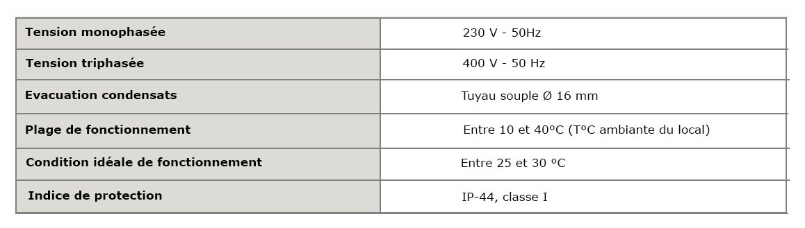 tension du déshumidificateur d'ambiance zodiac sirocco