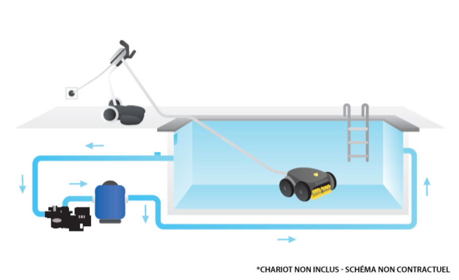 Robot de piscine Zodiac Vortex OV 3300, le nettoyeur électrique incontournable