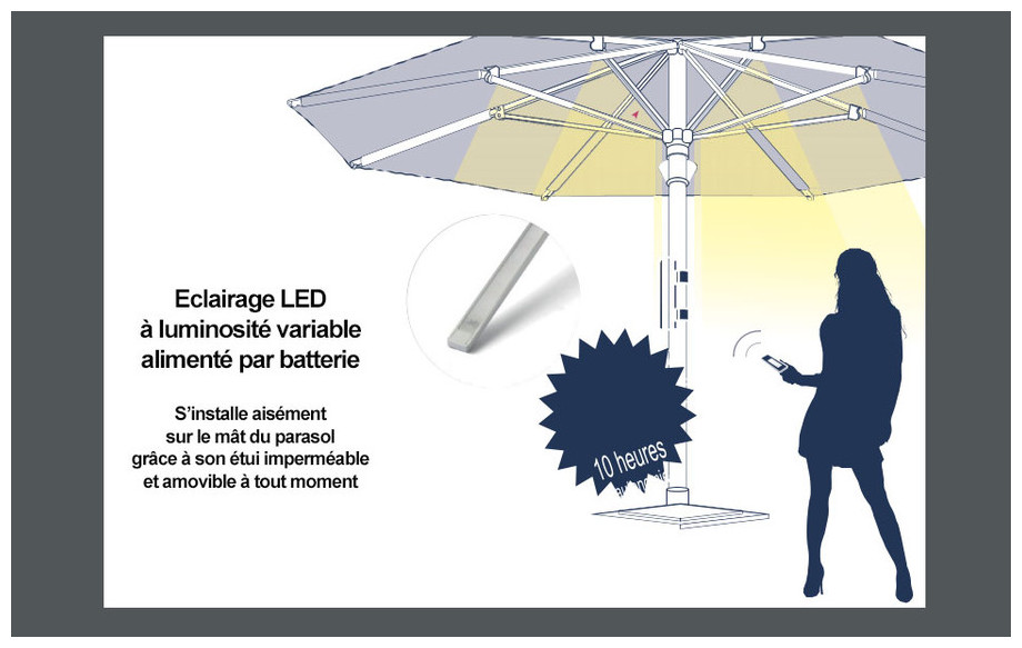 Présentation de l'installation global du kit sans fil LED