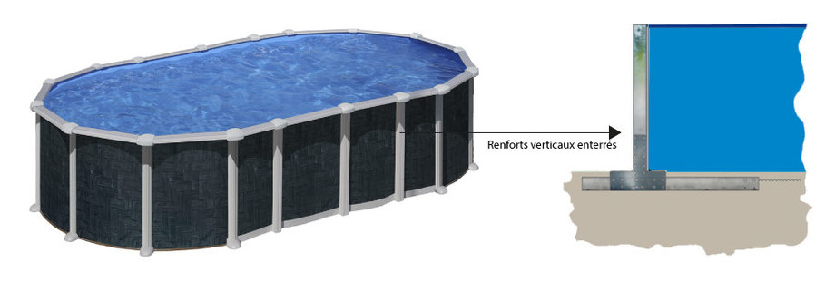 Piscine hors-sol Gré aspect rotin Creta schema renforts invisibles