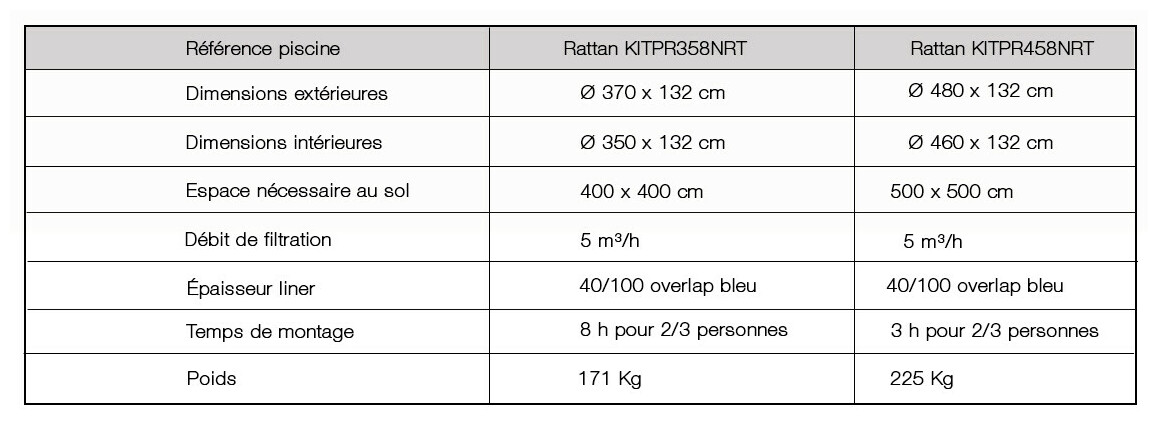 caractéristiques de la piscine hors sol gre rotin rattan rondes