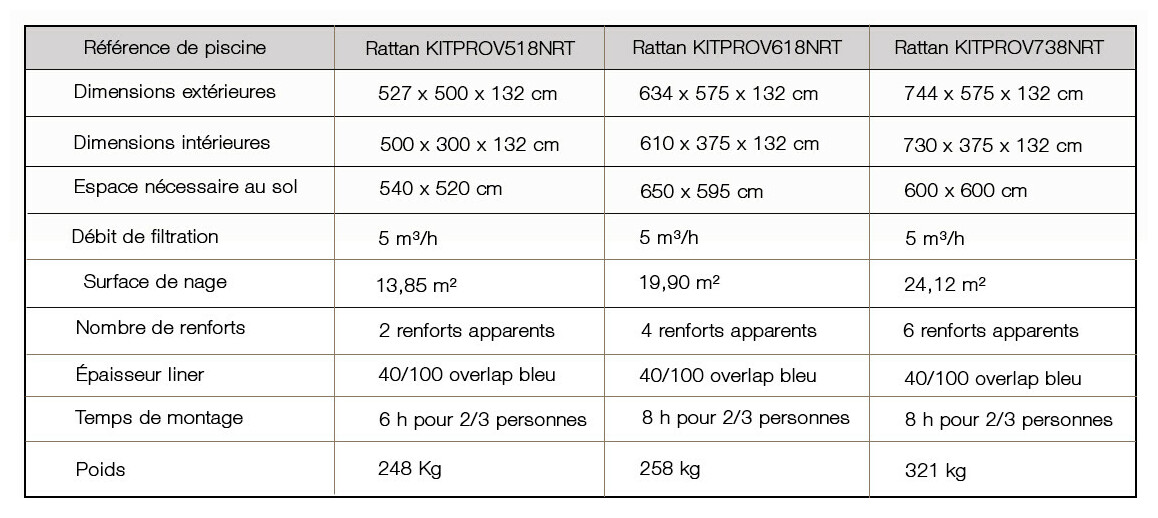 caractéristiques de la piscine hors sol gre rotin rattan ovale