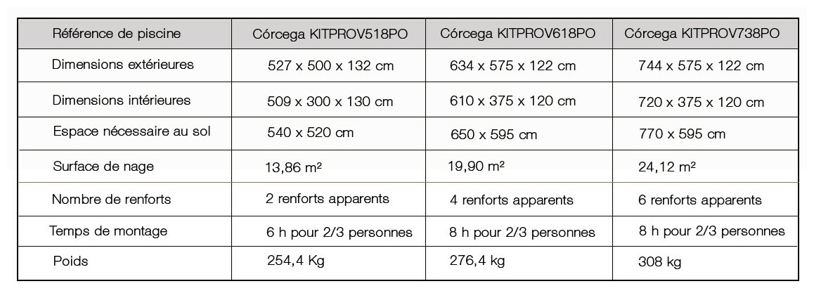 caractéristiques de la piscine hors sol corcéga ovale