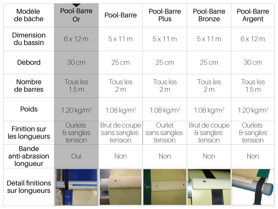 Bâche à barres piscine Pool-Barres Or - tableau comparatif