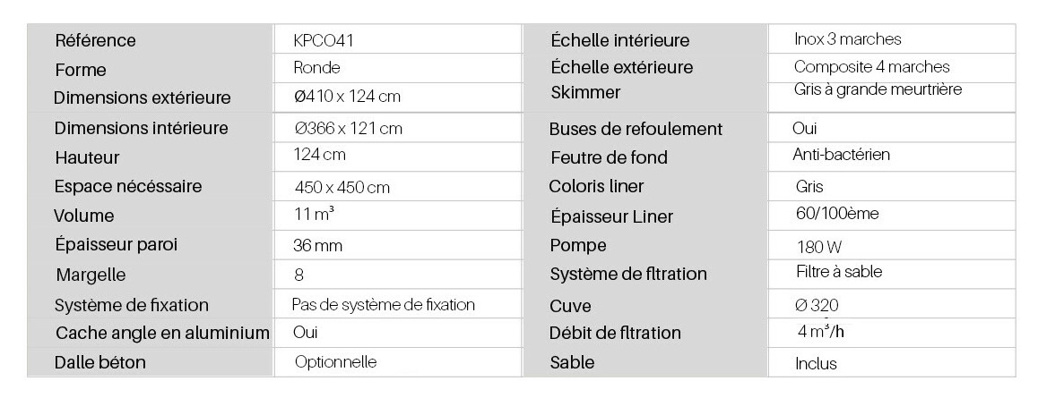 caractéristiques du Kit piscine composite octogonale - Ø4.10 m x H.1.24 m